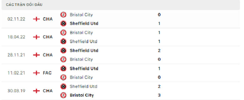 Nhận định, soi kèo Sheffield Utd vs Bristol, 1h45 ngày 19/4: 3 điểm trong tầm tay - Ảnh 3