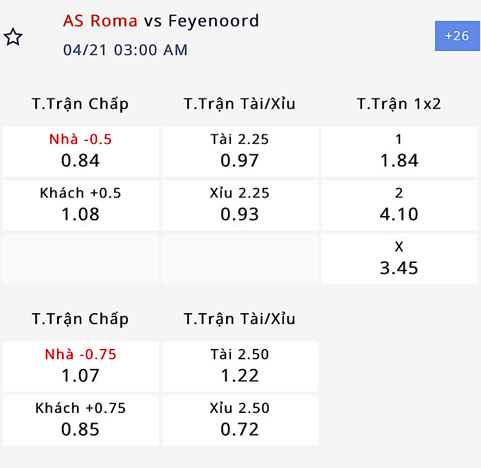 Nhận định, soi kèo AS Roma vs Feyenoord, 02h00 ngày 21/4: Bầy sói vồ mồi - Ảnh 3