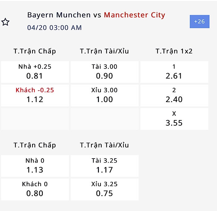 Nhận định, soi kèo Bayern Munich vs Man City, 02h00 ngày 20/4: Nhiệm vụ bất khả thi - Ảnh 1
