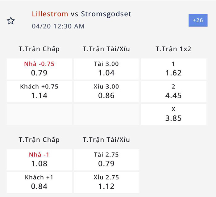 Nhận định, soi kèo Lillestrom vs Stromsgodset, 23h30 ngày 19/4: Tưng bừng bàn thắng? - Ảnh 1
