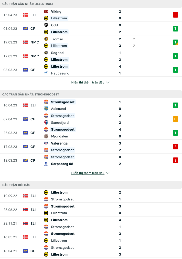 Nhận định, soi kèo Lillestrom vs Stromsgodset, 23h30 ngày 19/4: Tưng bừng bàn thắng? - Ảnh 3