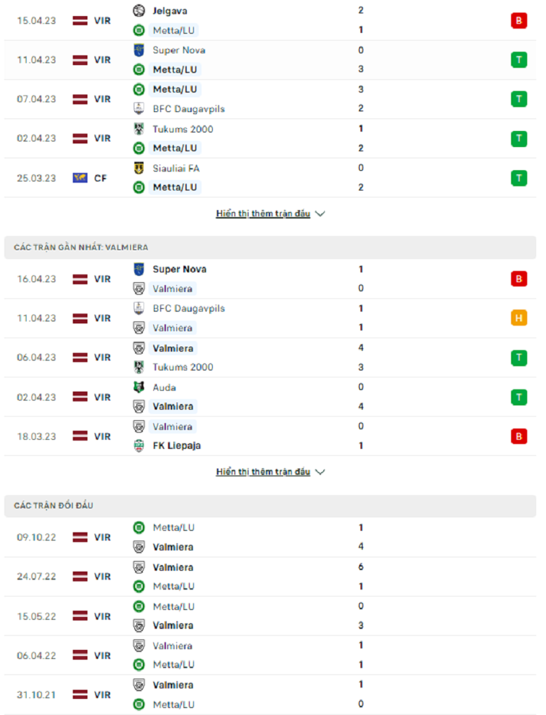 Nhận định, soi kèo Metta LU vs Valmiera, 23h00 ngày 20/4: Cân tài, cân sức - Ảnh 3