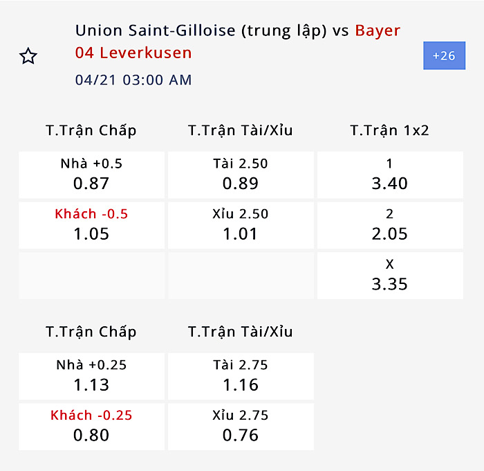 Nhận định, soi kèo St. Gilloise vs Leverkusen, 02h00 ngày 21/4: Đội mạnh hơn sẽ thắng - Ảnh 3