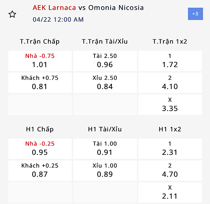 Nhận định, soi kèo AEK Larnaca vs Omonia Nicosia, 23h00 ngày 21/4: Khai thác ‘mỏ điểm’ - Ảnh 5