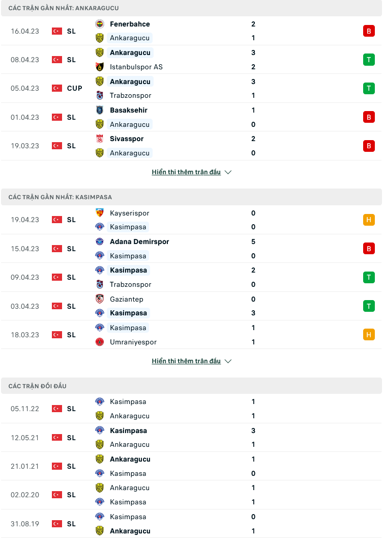 Nhận định, soi kèo Ankaragucu vs Giresunspor, 21h00 ngày 20/4: Hơn nhau ở động lực - Ảnh 1