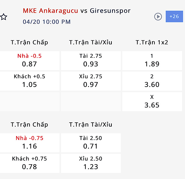 Nhận định, soi kèo Ankaragucu vs Giresunspor, 21h00 ngày 20/4: Hơn nhau ở động lực - Ảnh 4