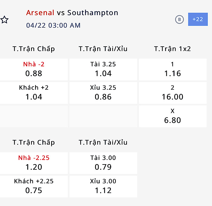 Nhận định, soi kèo Arsenal vs Southampton, 02h00 ngày 22/4: Cơn thịnh nộ của Pháo thủ - Ảnh 4