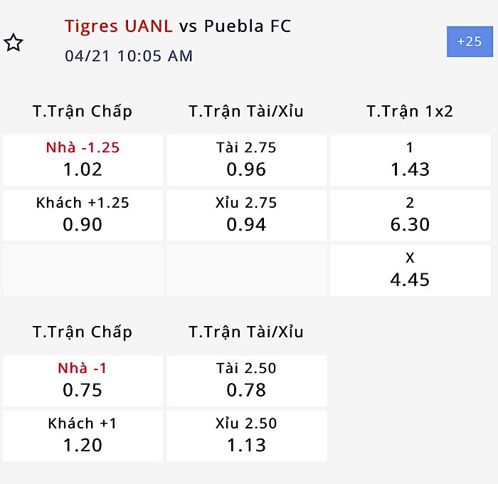 Nhận định, soi kèo Tigres UANL vs Puebla, 09h05 ngày 21/4: Đừng tin chủ nhà - Ảnh 5