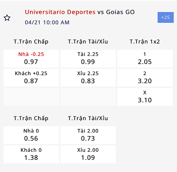 Nhận định, soi kèo Universitario vs Goias, 09h00 ngày 21/4: Chớ tin chủ nhà - Ảnh 4