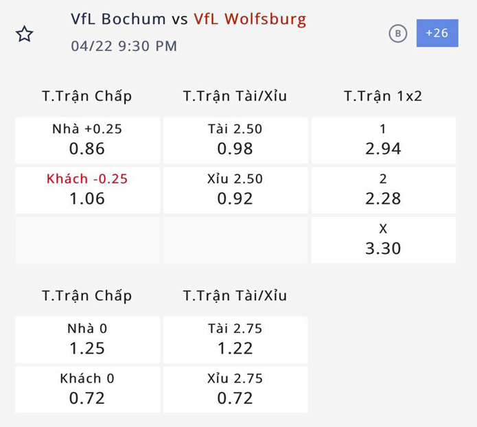 Nhận định, soi kèo Bochum vs Wolfsburg, 20h30 ngày 22/4: Hai kẻ khát điểm - Ảnh 3