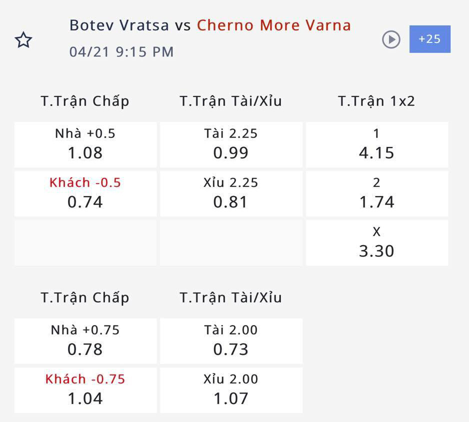 Nhận định, soi kèo Botev Vratsa vs Cherno More, 20h15 ngày 21/4: Châu Âu vẫy gọi - Ảnh 4