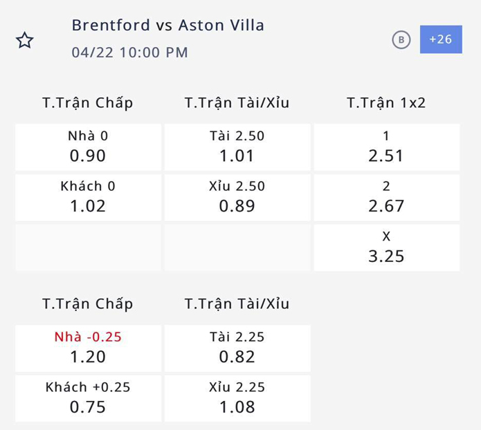 Nhận định, soi kèo Brentford vs Aston Villa, 21h00 ngày 22/4: Khách không khách khí - Ảnh 1