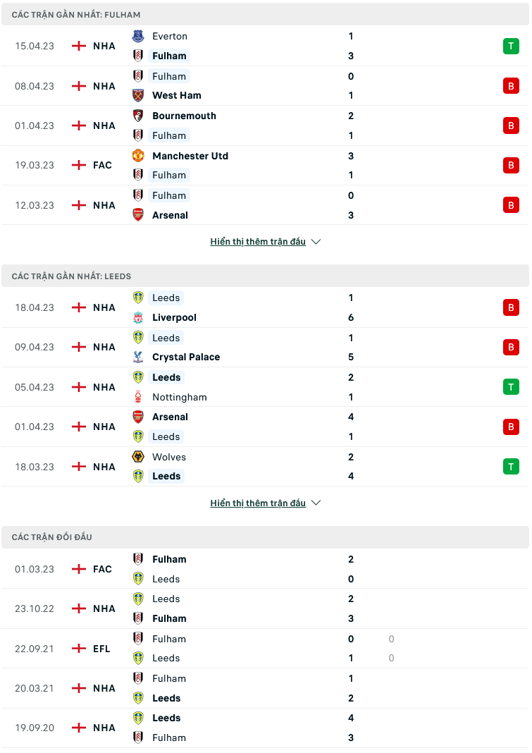 Nhận định, soi kèo Fulham vs Leeds, 18h30 ngày 22/4: Chạy trốn tử thần - Ảnh 2