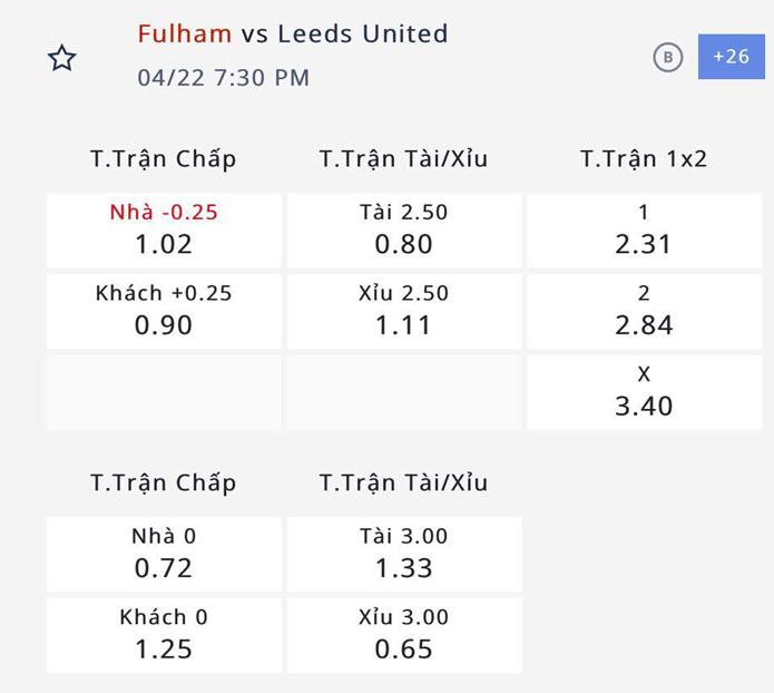 Nhận định, soi kèo Fulham vs Leeds, 18h30 ngày 22/4: Chạy trốn tử thần - Ảnh 4