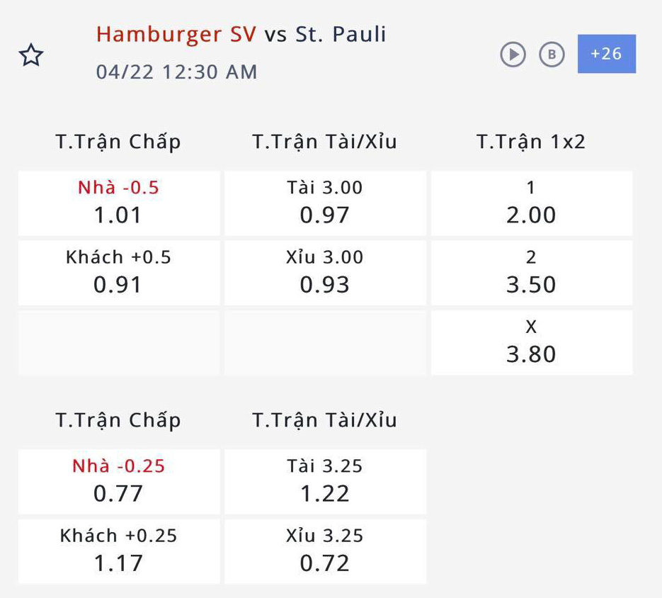 Nhận định, soi kèo Hamburger vs St. Pauli, 23h30 ngày 21/4: Đạp đáy đu đỉnh - Ảnh 2