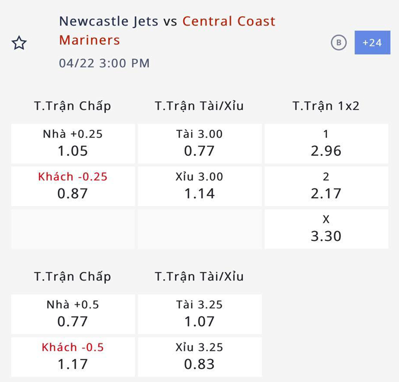 Nhận định, soi kèo Newcastle Jets vs Central Coast Mariners, 14h00 ngày 22/4: Trở lại nhóm đầu - Ảnh 4