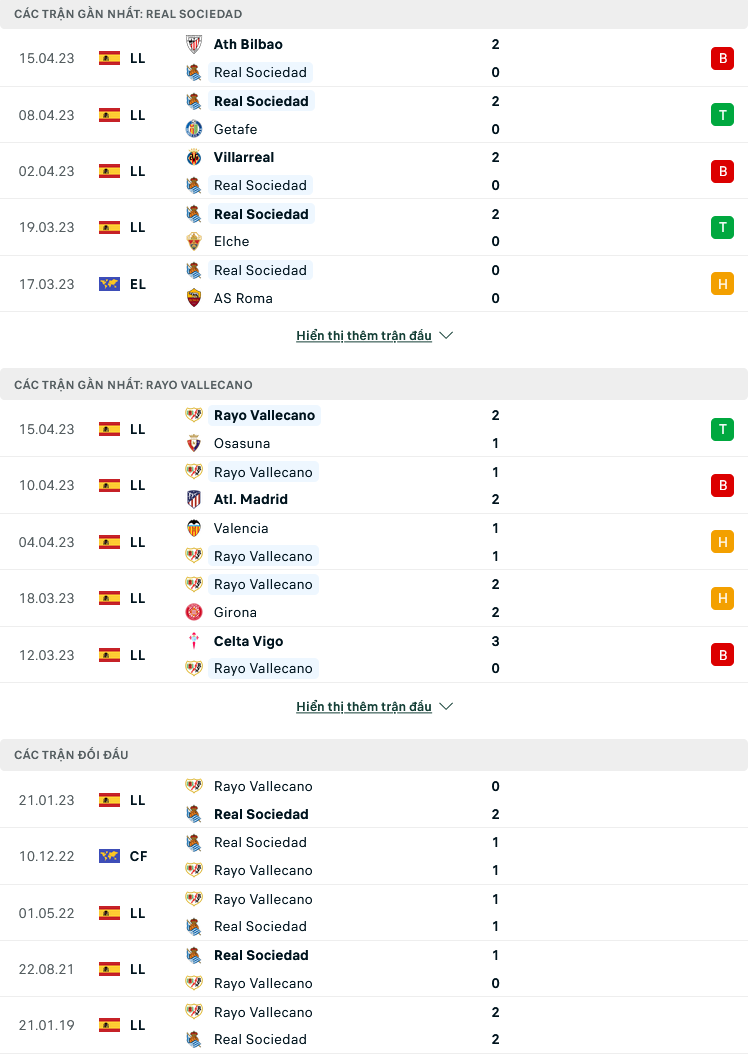 Nhận định, soi kèo Real Sociedad vs Rayo Vallecano, 23h30 ngày 22/4: Khác biệt ở động lực - Ảnh 3