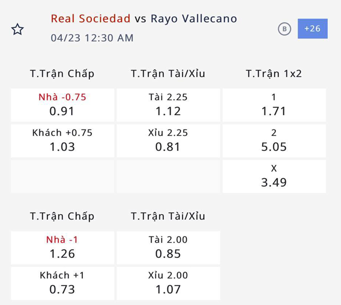 Nhận định, soi kèo Real Sociedad vs Rayo Vallecano, 23h30 ngày 22/4: Khác biệt ở động lực - Ảnh 4