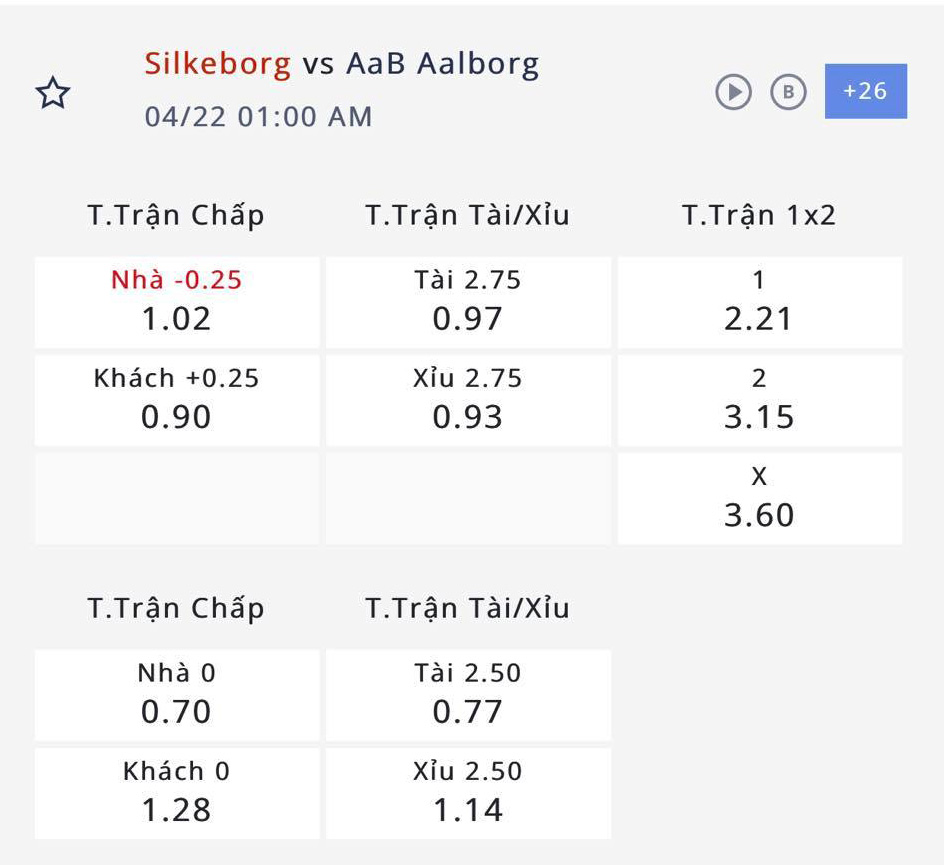Nhận định, soi kèo Silkeborg vs Aalborg, 00h00 ngày 22/4: Tiễn khách về hạng dưới - Ảnh 3