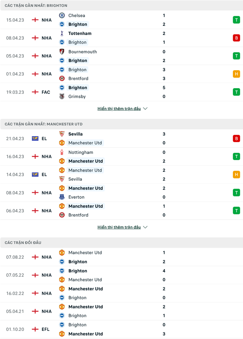 Nhận định, soi kèo Brighton vs MU, 22h30 ngày 23/4: Quỷ đỏ khóc hận - Ảnh 1