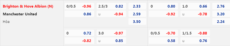 Nhận định, soi kèo Brighton vs MU, 22h30 ngày 23/4: Quỷ đỏ khóc hận - Ảnh 2