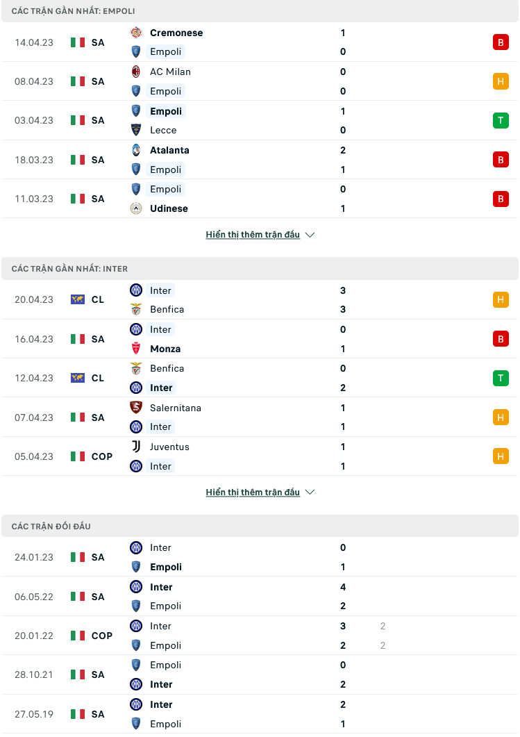 Nhận định, soi kèo Empoli vs Inter Milan, 17h30 ngày 23/4: Tìm lại vị thế - Ảnh 4