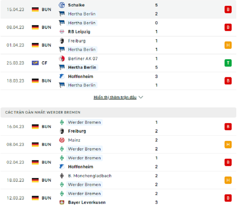 Nhận định, soi kèo Hertha Berlin vs Werder Bremen, 20h30 ngày 22/4: Điểm tựa sân nhà - Ảnh 2