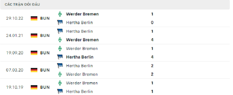 Nhận định, soi kèo Hertha Berlin vs Werder Bremen, 20h30 ngày 22/4: Điểm tựa sân nhà - Ảnh 3