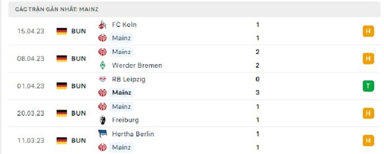 Nhận định, soi kèo Mainz vs Bayern Munich, 20h30 ngày 22/4: Giận cá chém thớt - Ảnh 2