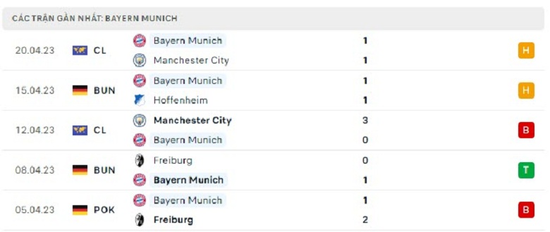 Nhận định, soi kèo Mainz vs Bayern Munich, 20h30 ngày 22/4: Giận cá chém thớt - Ảnh 3