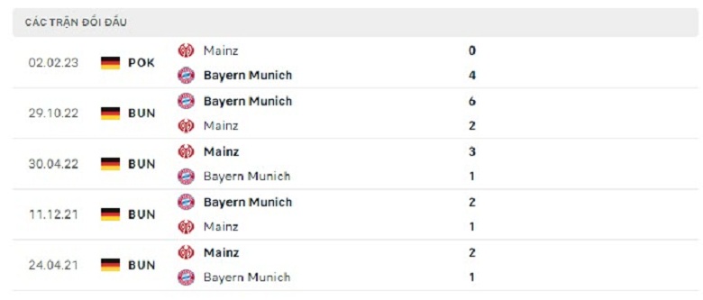 Nhận định, soi kèo Mainz vs Bayern Munich, 20h30 ngày 22/4: Giận cá chém thớt - Ảnh 4