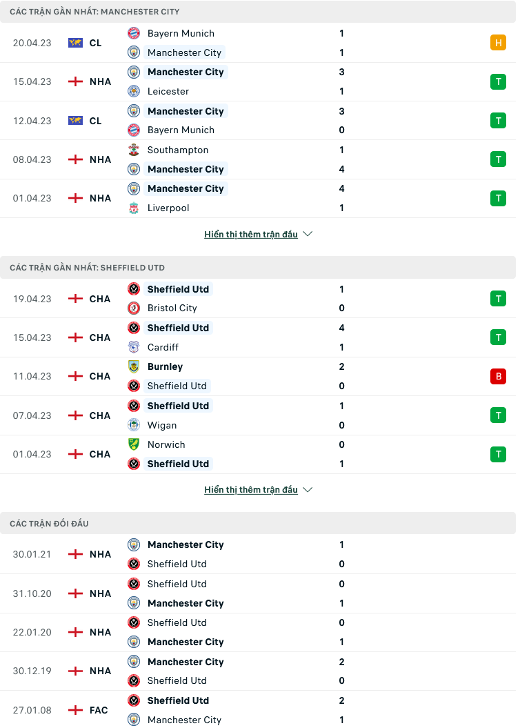 Nhận định, soi kèo Man City vs Sheffield United, 22h45 ngày 22/4: Thắng vừa đủ - Ảnh 4