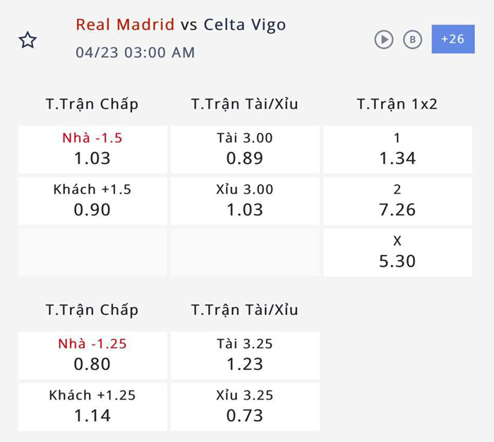 Nhận định, soi kèo Real Madrid vs Celta Vigo, 02h00 ngày 23/4: Níu kéo hy vọng - Ảnh 4