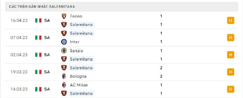 Nhận định, soi kèo Salernitana vs Sassuolo, 20h00 ngày 22/4: Cửa trên rủi ro - Ảnh 3
