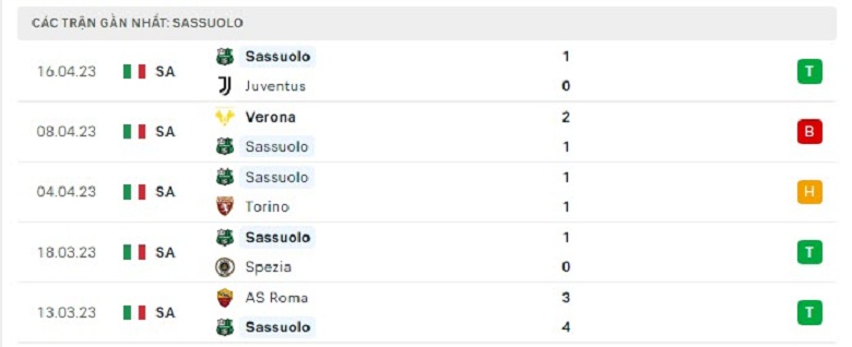 Nhận định, soi kèo Salernitana vs Sassuolo, 20h00 ngày 22/4: Cửa trên rủi ro - Ảnh 4