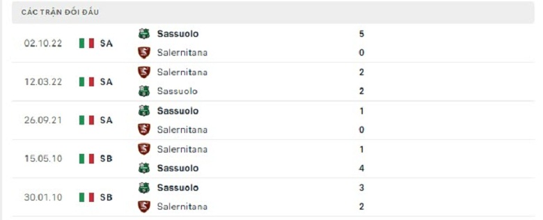 Nhận định, soi kèo Salernitana vs Sassuolo, 20h00 ngày 22/4: Cửa trên rủi ro - Ảnh 5