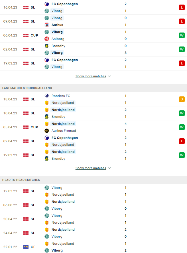 Nhận định, soi kèo Viborg vs Nordsjaelland, 19h00 ngày 23/4 - Ảnh 3