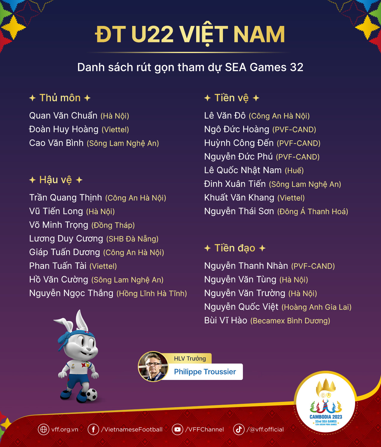 U22 Việt Nam chia tay 7 cầu thủ trước thềm SEA Games 32 - Ảnh 1
