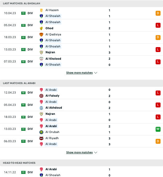 Nhận định, soi kèo Al-Shoalah vs Al-Arabi, 22h55 ngày 25/4: Không thể vươn lên - Ảnh 3