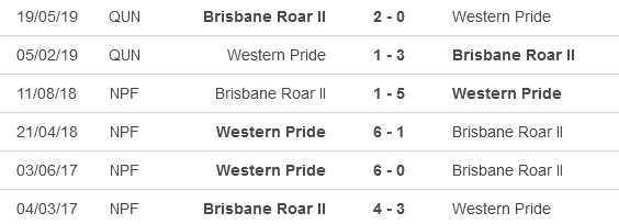 Nhận định, soi kèo Brisbane Roar Am vs Western Pride, 13h00 ngày 25/4:  - Ảnh 3