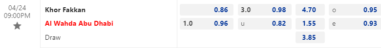 Nhận định, soi kèo Khor Fakkan vs Al Wahda, 21h00 ngày 24/04: Niềm tin vào khách - Ảnh 1