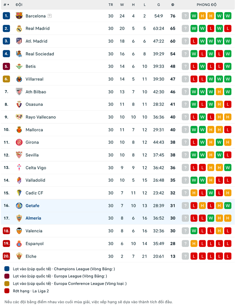 Nhận định, soi kèo Getafe vs Almeria, 0h30 ngày 27/4: Sức bật sân nhà - Ảnh 1