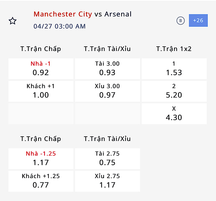 Nhận định, soi kèo Man City vs Arsenal, 02h00 ngày 27/4: Trận chiến của cả mùa giải - Ảnh 4