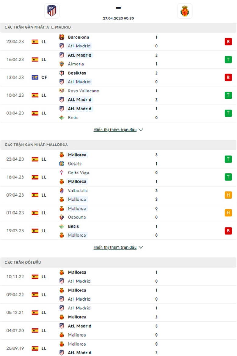Nhận định, soi kèo Atletico Madrid vs Mallorca, 0h30 ngày 27/4: Rủi ro tiềm ẩn - Ảnh 3