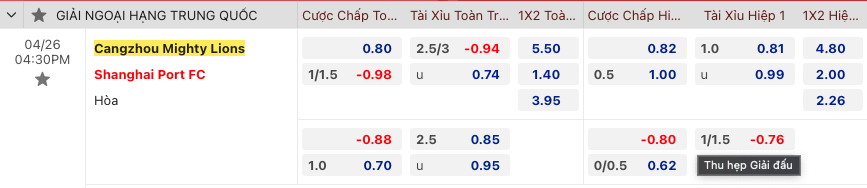 Nhận định, soi kèo Cangzhou vs Shanghai Port, 16h30 ngày 26/4 - Ảnh 2