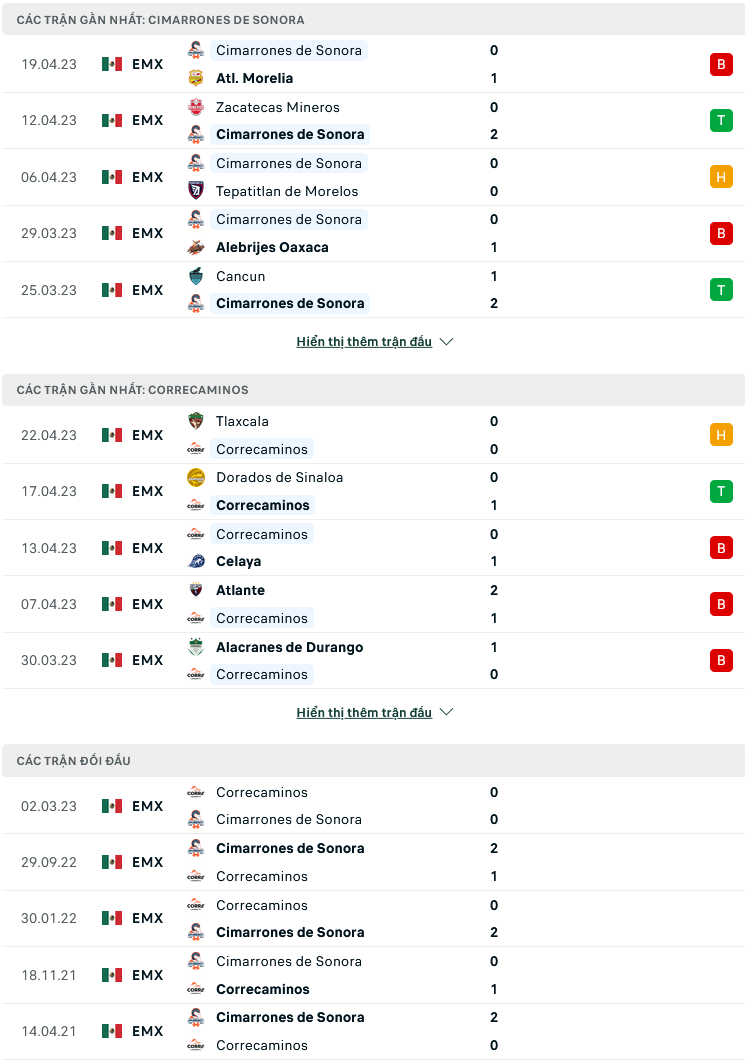 Nhận định, soi kèo Cimarrones Sonora vs Correcaminos, 10h05 ngày 27/4: Chủ nhà hiếu khách - Ảnh 2