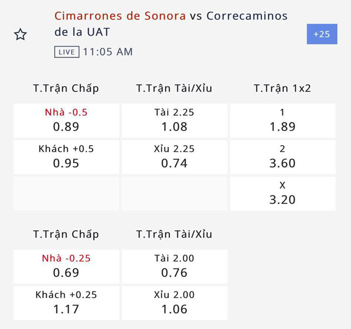 Nhận định, soi kèo Cimarrones Sonora vs Correcaminos, 10h05 ngày 27/4: Chủ nhà hiếu khách - Ảnh 3
