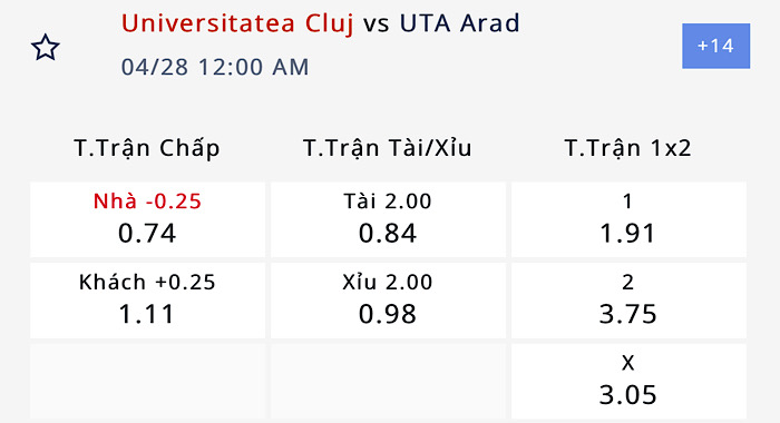 Nhận định, soi kèo Universitatea Cluj vs UTA Arad, 23h00 ngày 27/4: Khác biệt trình độ - Ảnh 3