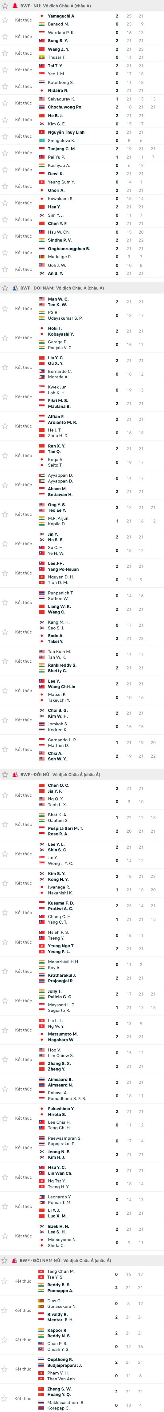 Kết quả giải cầu lông Vô địch châu Á ngày 26/4: Hạt giống số 1 bị loại - Ảnh 3