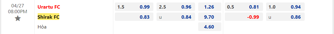 Nhận định, soi kèo Urartu vs Shirak, 20h00 ngày 27/4 - Ảnh 2